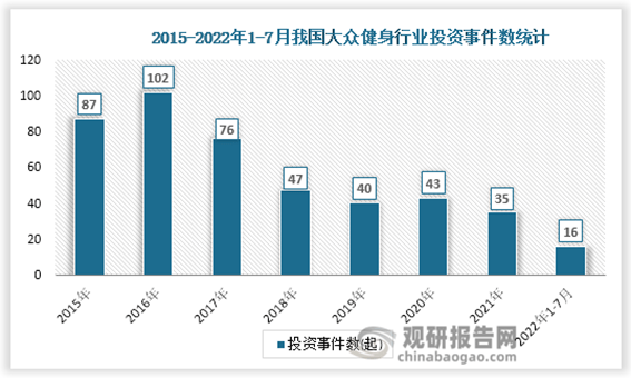 杏彩官网注册地址运动健身ppt课件健身指南大众健身的基本策略中国大众健身行业发展