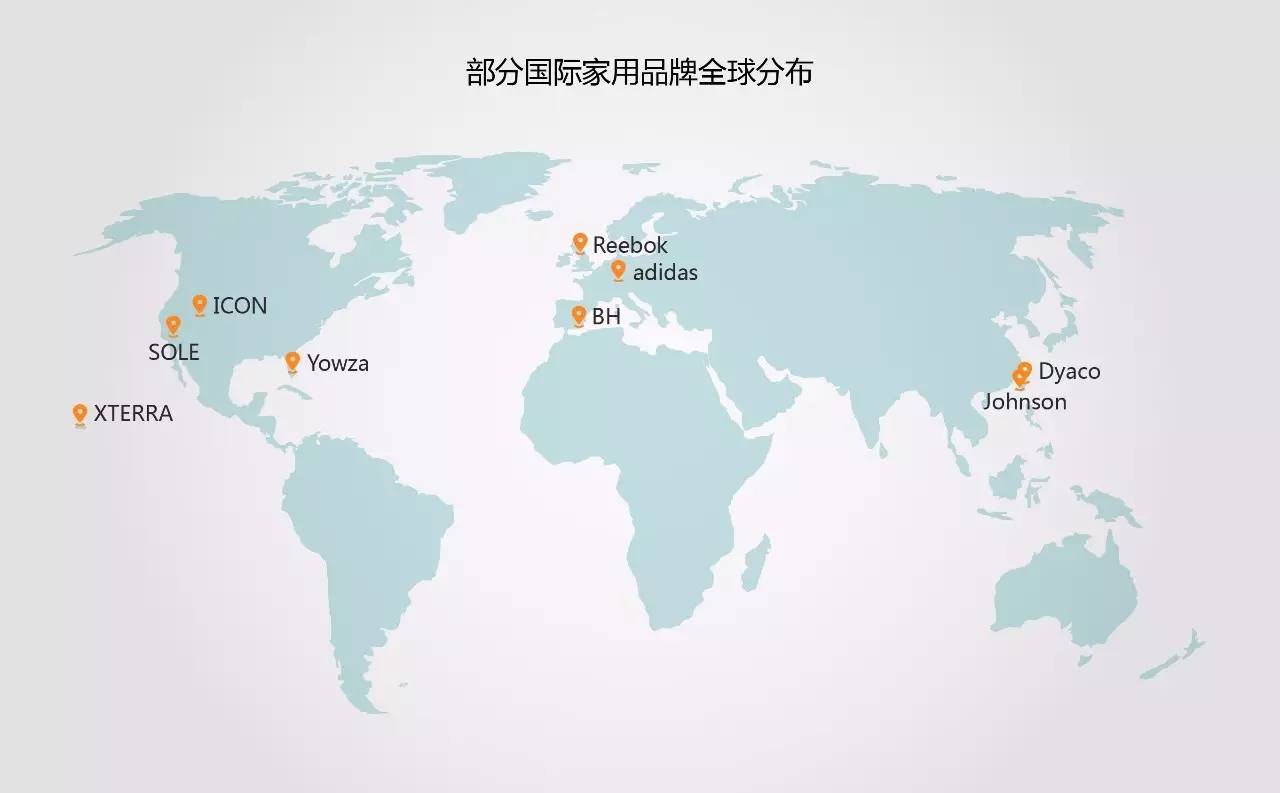 杏彩官网注册地址跑步机晨动跑步机官网史上最全！跑步机品牌大起底丨第四波国际家用品