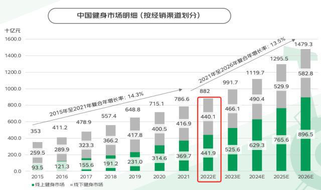 杏彩官网注册地址十种经典健身动作跑步机跑步机口碑排行“暴汗渴望”推动健身热：这届