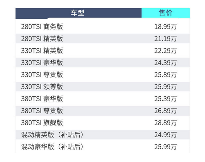 杏彩官网注册地址小白健身计划表健身指南大众帕萨特驾驶指南豪华版更具性价比 全新大