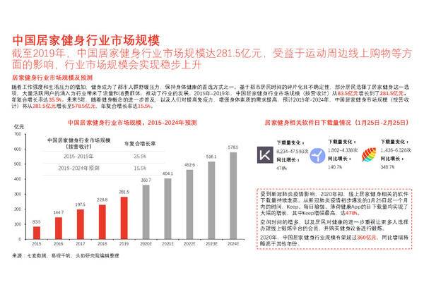 杏彩体育居家健身设备有哪些小度添添智能健身镜推荐购买吗？